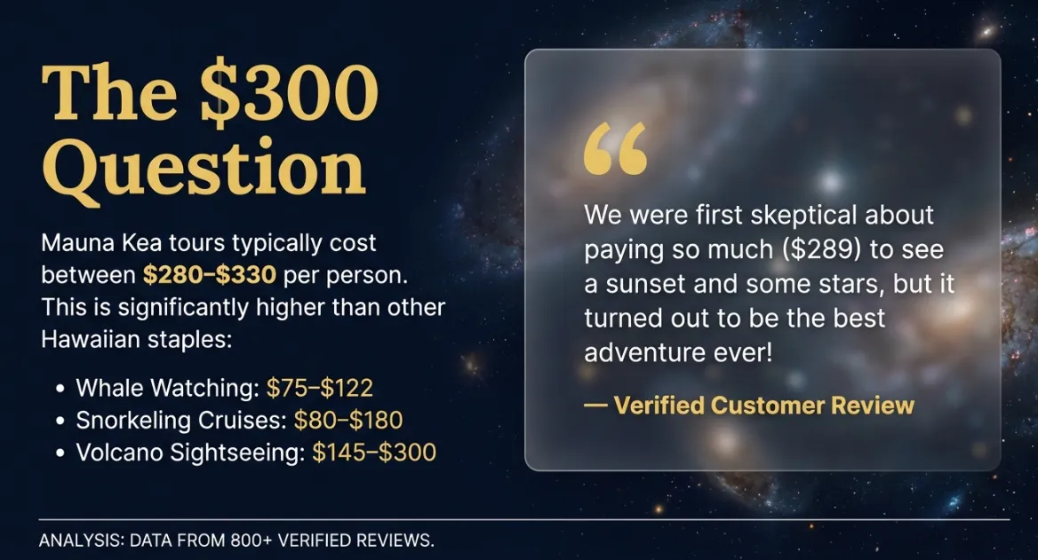 Mauna Kea Stargazing Tour Review Analysis and Data-Driven Cost Breakdown