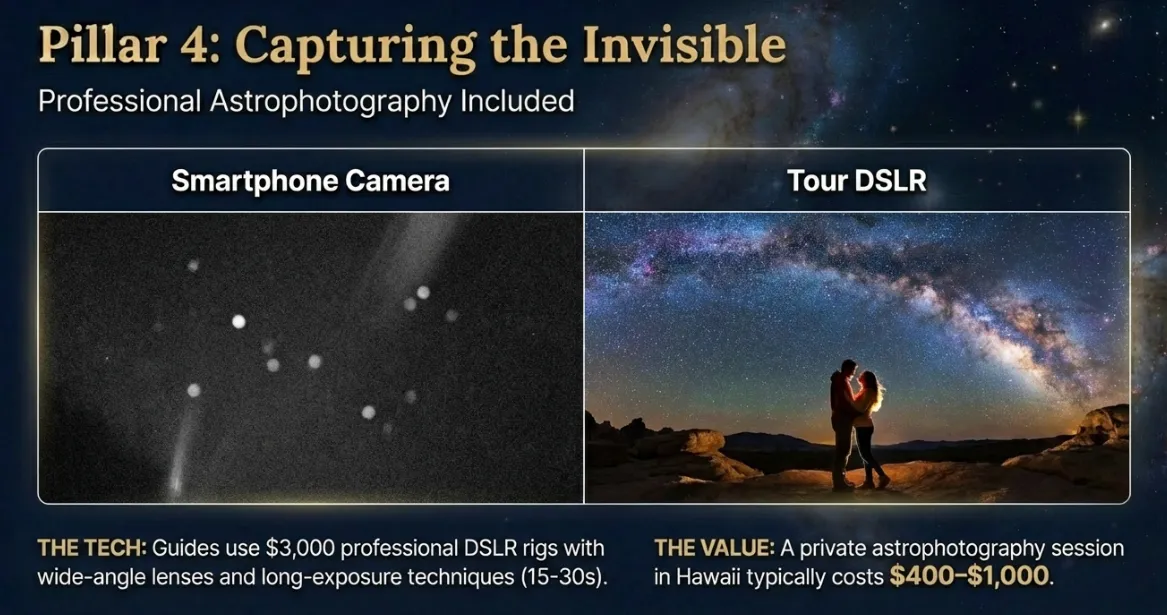 Professional Astrophotography and Night Sky Photos Included in Mauna Kea Tours