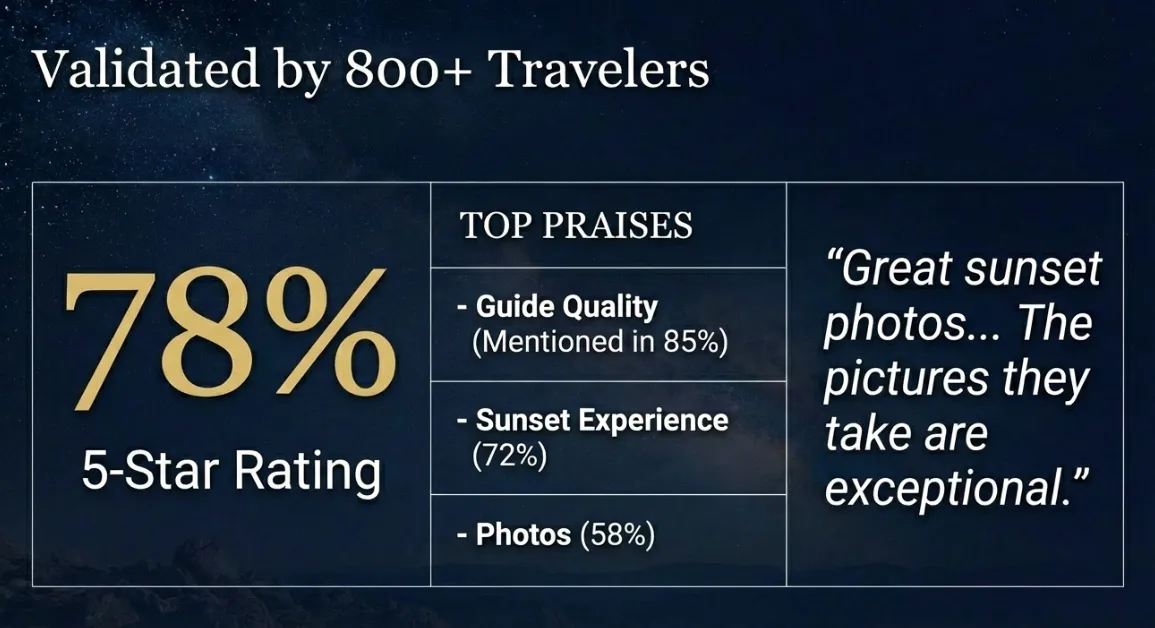 Verified Traveler Reviews and Ratings for Top Mauna Kea Stargazing Tours